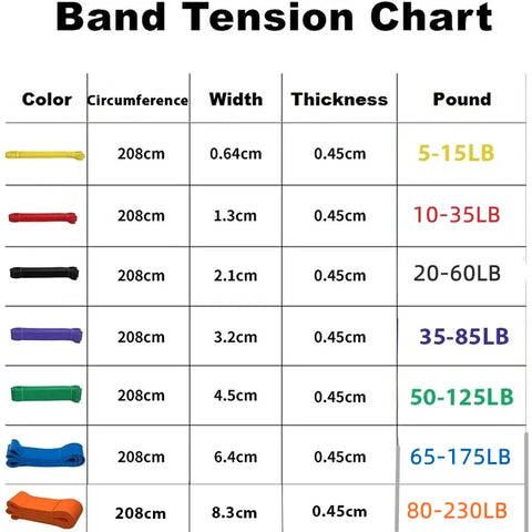 Elastic Training Resistance Bands with varying resistance levels, ideal for strength training, stretching, and physical therapy, offering portability and versatility for workouts.